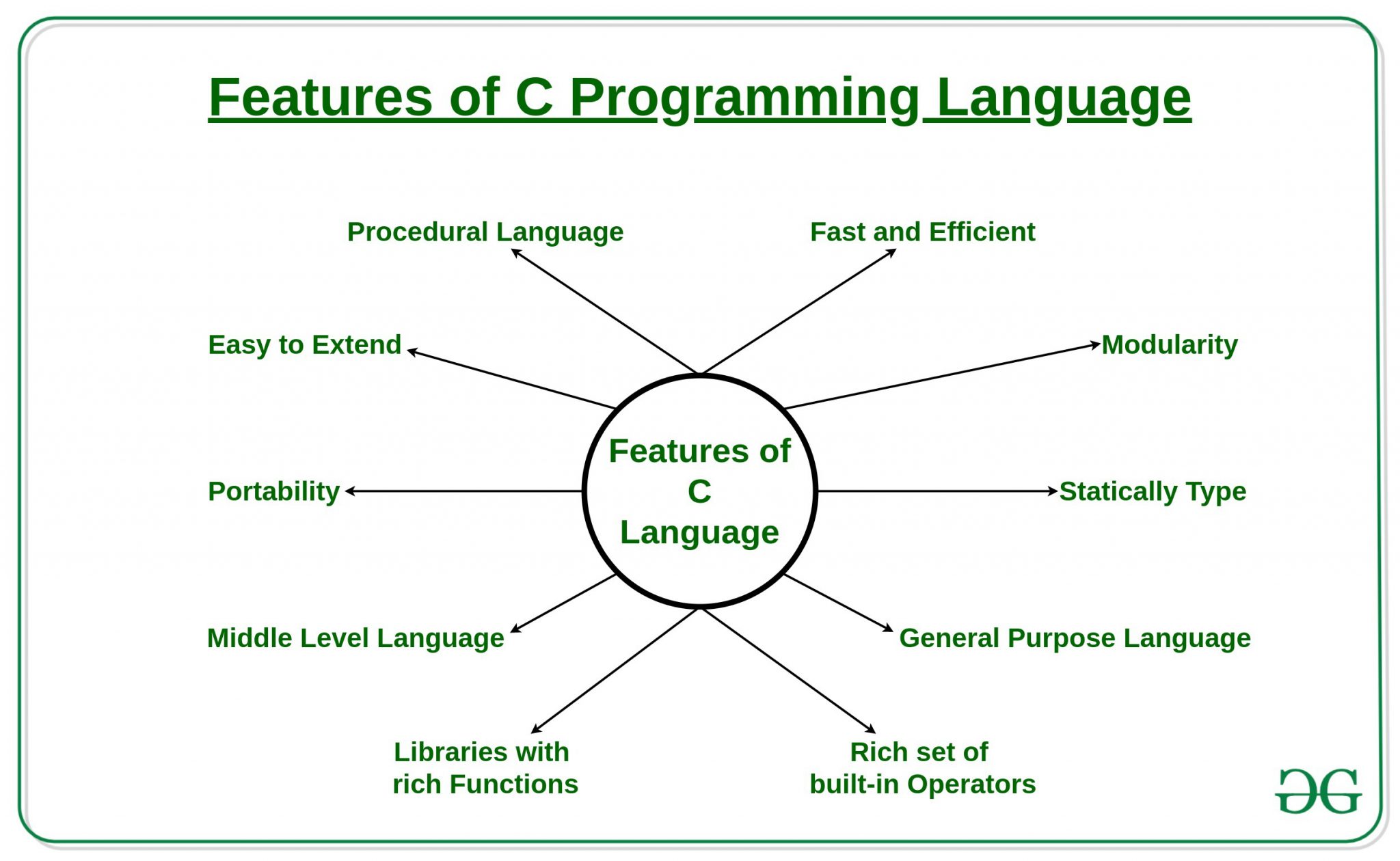 basic data types of c programming language